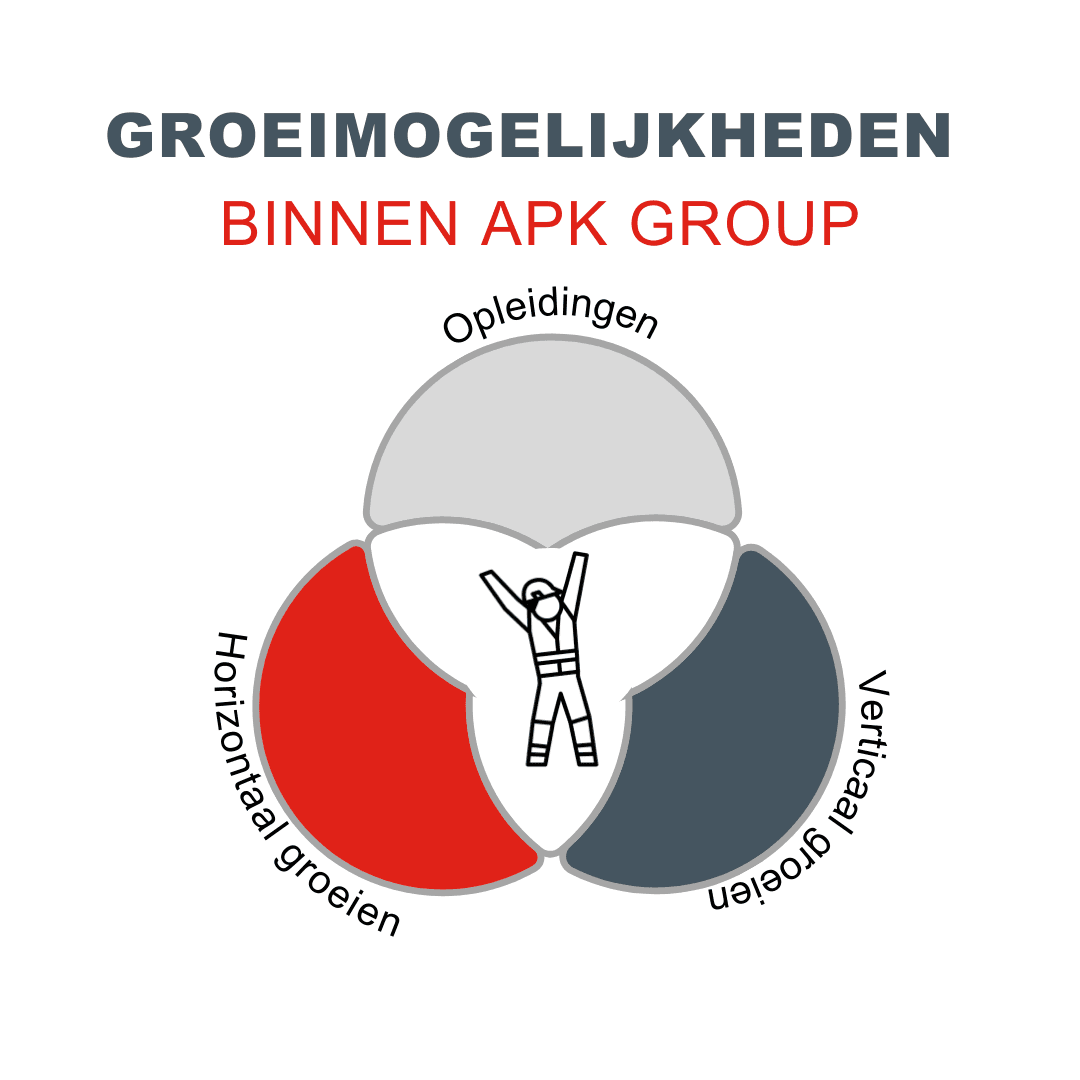 Groeimogelijkheden-FIg-4